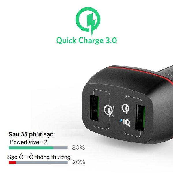 sac-o-to-anker-2-cong-42w-quick-charge-3-0-chinh-hang