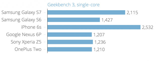 geekbench_3_single-core_chartbuilder00.jpg