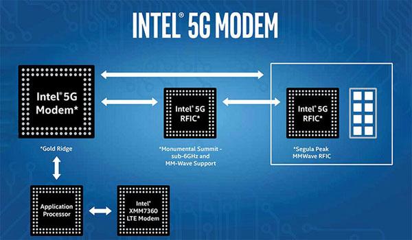 IPhone thế hệ tiếp theo có thể vẫn dùng modem 5G của Intel