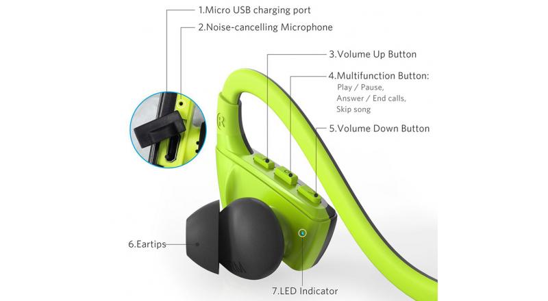 Tai Nghe Bluetooth Anker SoundBuds Sport NB10 - A3260