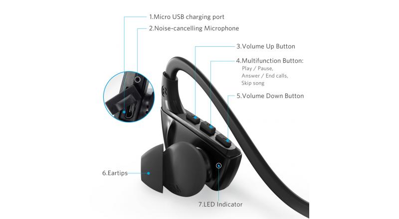 Tai Nghe Bluetooth Anker SoundBuds Life