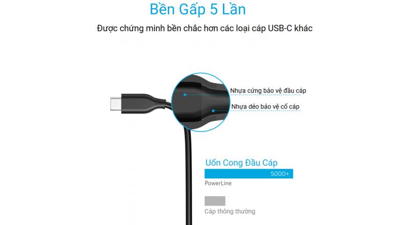 Cáp Anker Powerline USB-C ra USB-C 2.0 - Dài 0.9m - A8181